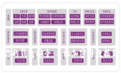 如何确保你的钱包安全：手机加密与数据保护全