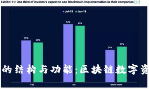 深入解析tpWallet的结构与功能：区块链数字资产管理的最佳选择