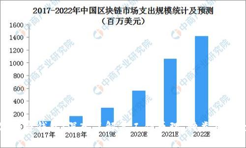 数字加密钱包：深入了解其工作原理、种类及安全性