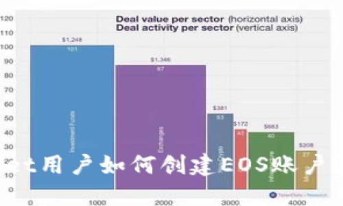iaotzi/iaotziTPWallet用户如何创建EOS账户？全面指南与经验分享