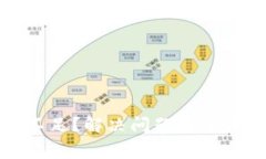 tpWallet手续费不足？解决问题的全面指南与操作步