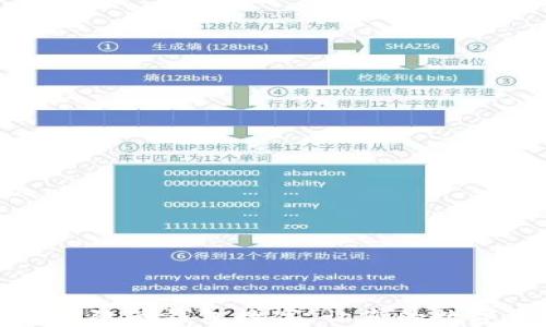 
如何安全关闭隐藏钱包数字，让您的数字资产更安心