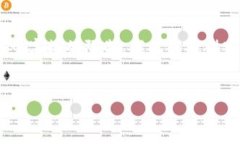 为了满足您的请求，我会创建、关键词和相关内
