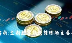 : 全面解析：支持数字钱包转账的主要平台一览