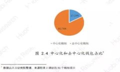全面解析数字钱包实名认证流程：保障安全，畅