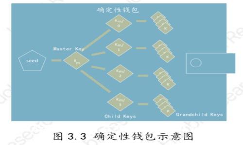 tpWallet使用体验报告：如何应对数字货币钱包中的资产丢失问题