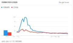 全球最受欢迎的数字钱包推荐：便捷、安全及功