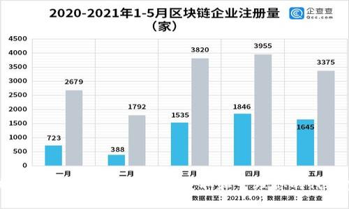 区块链钱包空投指南：如何获取和管理你的代币空投