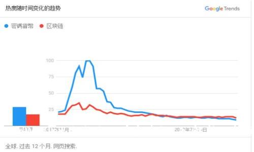 格式

  
为什么tpWallet总是显示有病毒？深入解析及解决方案