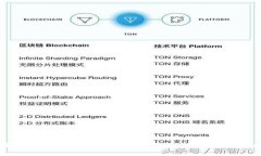 深入解析tpWallet代币价钱不显示的原因及解决方案