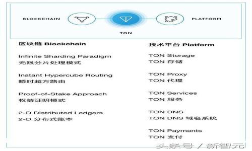 深入解析tpWallet代币价钱不显示的原因及解决方案
