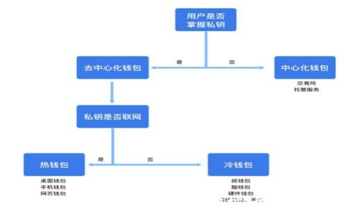 
tpWallet如何高效跟踪地址：全面指南