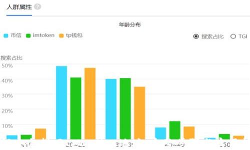 
如何安全找回tpWallet地址：完整步骤与实用技巧
