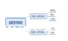   在tpWallet上直接购买以太坊的完整指南  /  gua