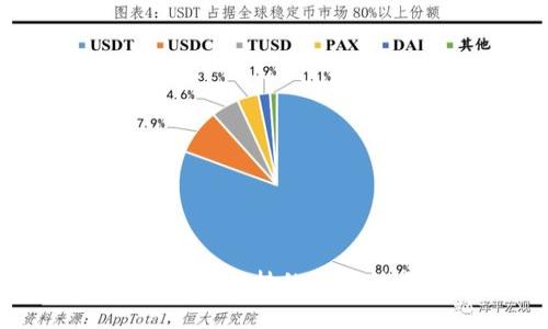 全面解析tpWallet支持的公币种类及其优缺点