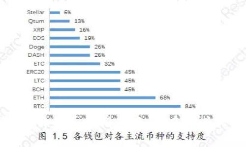 数字钱包额度提升的全面指南：如何有效增加你的支付限额