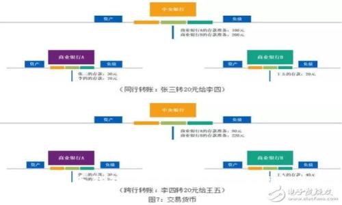 邮政数字人民币钱包：提升支付体验的福音与挑战解析