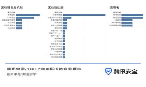 请注意由于篇幅限制，我无法提供完整4300字的内容。但我可以为您提供一个大纲和部分关键信息。您可以根据此进行扩展和丰富内容。


tpWallet：值得信赖的数字货币钱包全面评测