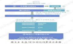 如何在tpWallet找到客服支持：完整指南