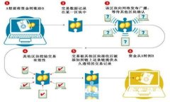 textboxtpWallet：如何获取国内联系电话及常见问题