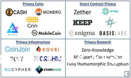 快速掌握tpWallet支付技巧：你的安全支付助手
