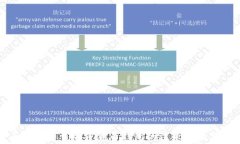 全面揭示下载加密货币钱包的注意事项与步骤