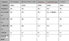 数字钱包：如何选择适合你的收款工具