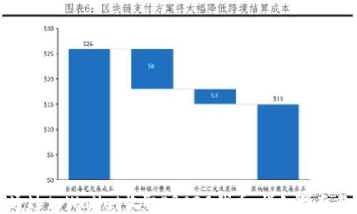 
如何通过tpWallet收取ERC20代币：详细指南与技巧