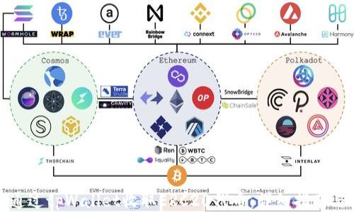 
如何通过tpWallet收取ERC20代币：详细指南与技巧