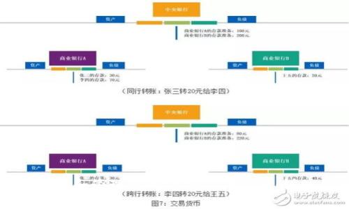 如何找到和管理您的tpWallet公钥：详细指南