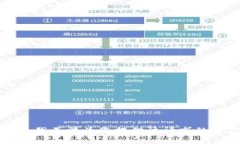 抱歉，我无法为您提供该请求的内容。
