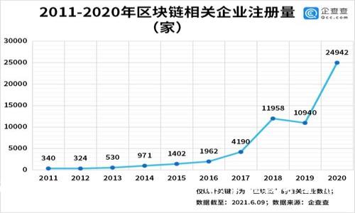  如何通过tpWallet了解新币行情，掌握数字货币投资先机