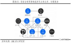 : 如何通过tpWallet轻松购买SafeMoon：完整指南与实