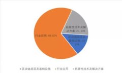 深入理解tpWallet私钥导入：数字资产安全管理的关