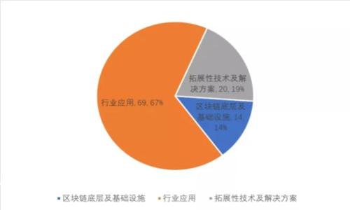 深入理解tpWallet私钥导入：数字资产安全管理的关键