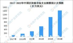 如何选择艾米数字货币冷钱包：全面指南与最佳