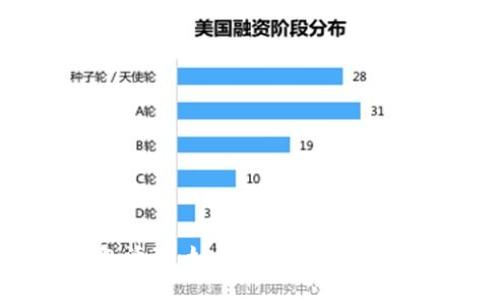 海南工行数字钱包活动：如何加速数字化转型，提升用户体验