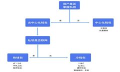数字货币时代的助手——全面解析鼓鼓钱包的功