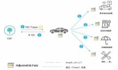 如何通过数字钱包保护您的资产安全：全面指南