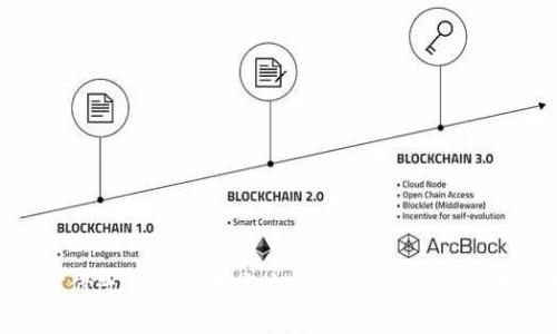 : 如何修改钱包的数字定位：全面指南与实用技巧