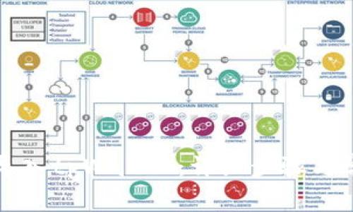如何将欧易导入tpWallet：详细步骤与常见问题解析