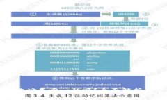 tpWallet收款地址是唯一的吗？全面解析及常见问题