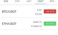 深入分析：钱包加密算法的种类与应用