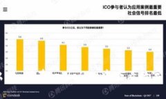 深入浅出：如何在tpWallet中查看数字货币详情