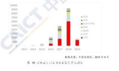 全面解析数字货币及数字钱包：未来金融的变革