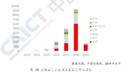 全面解析数字货币及数字钱包：未来金融的变革趋势