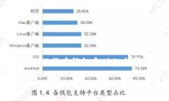 关于区块链数据货币钱包系列的全景详解区块链
