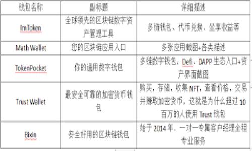   全面解析tpWallet：如何安全、便捷地抛出数字资产 / 
 guanjianci tpWallet, 数字资产, 抛出, 安全操作 /guanjianci 

随着数字货币的流行和区块链技术的发展，越来越多的人开始使用数字钱包来管理他们的资产。其中，tpWallet作为一款备受欢迎的数字钱包，因其安全性、便捷性和多功能性而受到用户的青睐。然而，对于参与数字资产交易的用户来说，如何安全、便捷地抛出（卖出或转移）这些资产是一个非常重要的话题。在本文中，我们将全面解析tpWallet的使用方法，尤其是如何抛出数字资产，以及相关的安全注意事项和最佳实践。

tpWallet概述
tpWallet是一款支持多种数字货币的多链钱包，用户可以单一平台上便捷地进行资产管理和交易。tpWallet拥有友好的用户界面，适合不同水平的用户，包括初学者和专业投资者。除了支持常见的比特币、以太坊等主流数字货币，tpWallet还支持许多小众或新兴的代币。

tpWallet还具备诸如去中心化交易功能、跨链资产转移及内置数字资产交换等多种功能，这使得用户能够灵活地管理和抛出他们的数字资产。通过tpWallet，用户可以轻松地参与市场交易，获取投资收益。

如何在tpWallet中抛出数字资产
抛出（或称为卖出、转移等）资产的过程相对简单，以下是具体步骤：

h4第一步：打开tpWallet并登录/h4
首先，打开tpWallet应用，并使用您的账户信息进行登录。如果您没有账户，请按提示进行注册并完成身份认证。

h4第二步：选择要抛出的数字资产/h4
在登录后，您会看到您的资产首页。选择您想抛出的数字资产，例如比特币、以太坊或其他代币。在数字资产的详细页面中，您会看到资产的当前余额及其市场价格。

h4第三步：选择操作方式/h4
tpWallet提供了多种抛出方式，例如直接卖出、转账至其他钱包或通过去中心化交易所进行交易。选择适合您的操作方式。例如，如果您选择“卖出”，系统会自动为您提供当前市场价格及预计收益。

h4第四步：输入交易详情/h4
在进行交易前，您需要输入交易的详细信息。这可能包括交易数量、接收地址（如果是转账）、是否设定止损和限价等。这些信息将影响您的交易结果，因此需谨慎填写。

h4第五步：确认交易/h4
在填写完所有信息后，请仔细检查您输入的信息是否准确。确认无误后，点击“确认交易”按钮。这时，系统会要求您确认身份（如输入交易密码或使用指纹识别等）。

h4第六步：等待交易完成/h4
一旦交易被确认，您需要耐心等待区块链网络处理。这一过程可能需要几分钟到几小时不等。您可以在交易记录中查看交易状态。

安全注意事项
数字资产的安全是每个用户必须重点关注的问题。在进行抛出操作时，用户应特别注意以下几方面的安全问题：

h41. 使用强密码和双因素认证/h4
确保您的tpWallet账户具有强密码，并且启用双因素认证（2FA）。这可以增加您账户的安全性，防止非授权访问。

h42. 不要共享私人密钥和助记词/h4
您的私人密钥和助记词是访问您资金的唯一凭证，绝对不要将其分享给任何人。同时，定期备份这些信息以防丢失。

h43. 确认交易地址/h4
在转账时，务必确认接收地址是否正确。区块链交易是不可逆的，一旦发送便无法找回。

h44. 保持软件更新/h4
定期更新tpWallet应用程序，以确保使用最新安全补丁并获得最新功能。

可能相关的问题

h4问题一：如何选择适合我的数字资产？/h4
选择适合自己的数字资产是投资的第一步，以下几个方面可以帮助您做出更好的选择：
1. 了解市场：在投资前，建议用户多查看市场趋势、新闻和各个数字货币的分析报告。这样能够帮助您理解市场的动态和潜在的投资机会。
2. 风险评估：数字资产投资风险较高，不同的资产其风险系数也各不相同。您需要根据自己的风险承受能力来选择适合的项目。
3. 项目背景调查：了解项目团队、技术背景及其在行业中的地位。多了解项目基础才能做出更合理的投资决策。
4. 社区活跃度：通常活跃的社区意味着项目有更高的生命力和后续的支持。可以通过社交媒体、论坛等渠道了解项目的社区情况。

h4问题二：tpWallet的去中心化交易功能是如何工作的？/h4
tpWallet具有去中心化交易的优点，这一部分详情如下：
1. 去中心化交易的原理：在去中心化交易所（DEX）上，用户不需要将资产存入交易所，而是通过智能合约直接与其他用户进行交易。这意味着用户对自己资产的控制权得以保留。
2. 常见的去中心化交易所：如Uniswap、SushiSwap等，都可以在tpWallet中实现。在这些平台上，用户既能提供流动性，也可直接交易多种代币。
3. 交易费用：去中心化交易所的费用通常由网络拥堵情况及交易类型决定。用户应提前了解当前网络费用，交易时机。
4. 用户隐私保护：去中心化交易允许用户匿名参与交易，能够更好地保护用户隐私，这也是其核心优势之一。

h4问题三：如何确保tpWallet的资产安全？/h4
除了前面提到的基本安全措施，您还可以考虑以下额外的安全策略：
1. 多重签名钱包：对于大额资产，建议使用多重签名钱包，这能有效降低因单点失误导致资产丢失的风险。
2. 确保网络安全：在使用tpWallet时，请选择安全的网络环境，避免在公共Wi-Fi下进行交易，保护个人的网络安全。
3. 常规审计：定期对自己的账户进行审计，检查资产使用与交易记录，及时发现异常情况并采取措施。
4. 了解钓鱼攻击：常见的骗局如钓鱼网站，用户应保持警惕，不轻信任何未知链接，确保使用官方渠道。

通过上述的推荐与解析，希望能够帮助用户更加深入地理解tpWallet以及如何安全抛出数字资产。同时，数字资产交易本身充满了机遇与挑战，用户需做好充分准备，确保投资理财的成功。