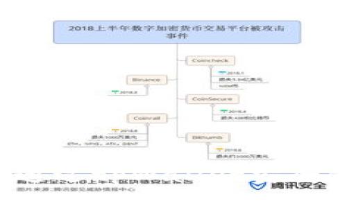 全方位指南：如何通过tpWallet安全便捷地购买BNB币