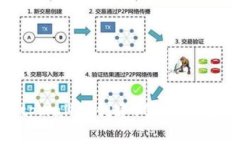 如何使用tpWallet创建BSC冷钱包：终极指南